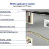 Стол холодильный саладетта HICOLD SLE2-111GN (1/6) КРЫШКА